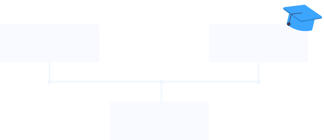 group